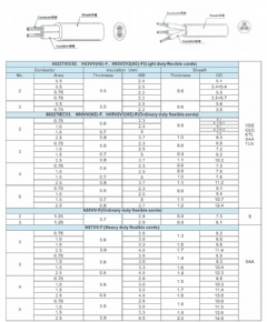 PVC and rubber cables