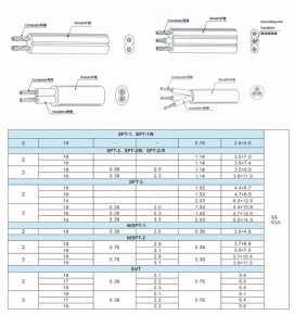 NEMA cords