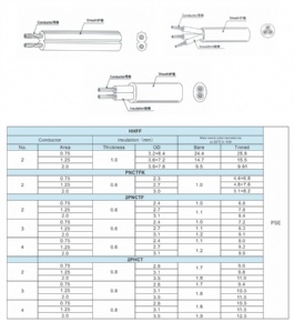 pse cords